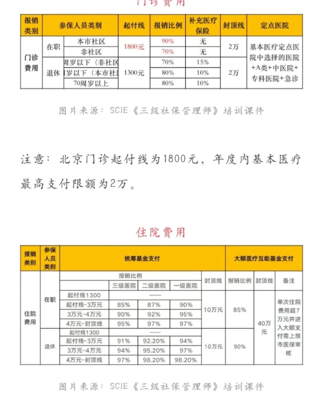 玉环最新医保现金报销多久到账方法分析(最方便真实的玉环医保报销是现金结算吗方法)