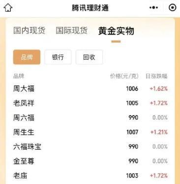 玉环最新24小时上门回收金价方法分析(最方便真实的玉环上门回收黄金价格方法)