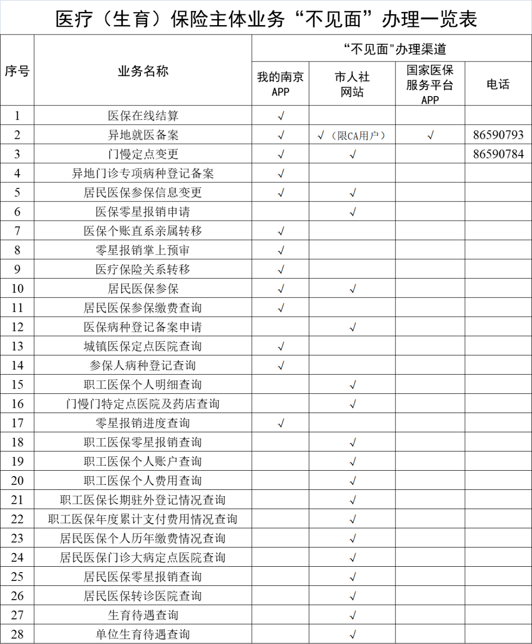玉环最新南京回收医保卡金额方法分析(最方便真实的玉环南京回收医保卡金额多少方法)