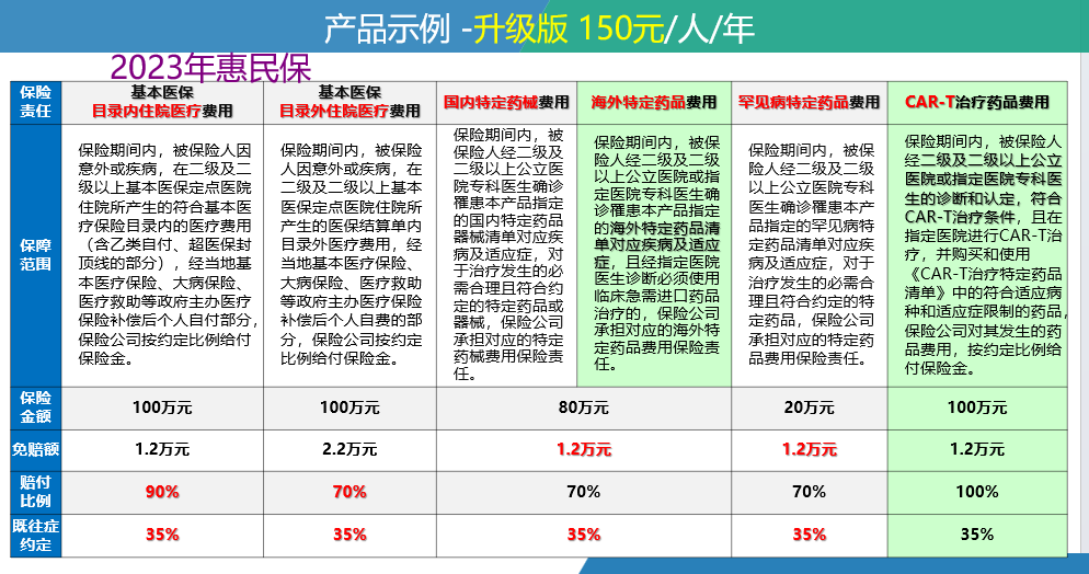 玉环最新惠民保险一览表方法分析(最方便真实的玉环惠民保险有哪些险种方法)