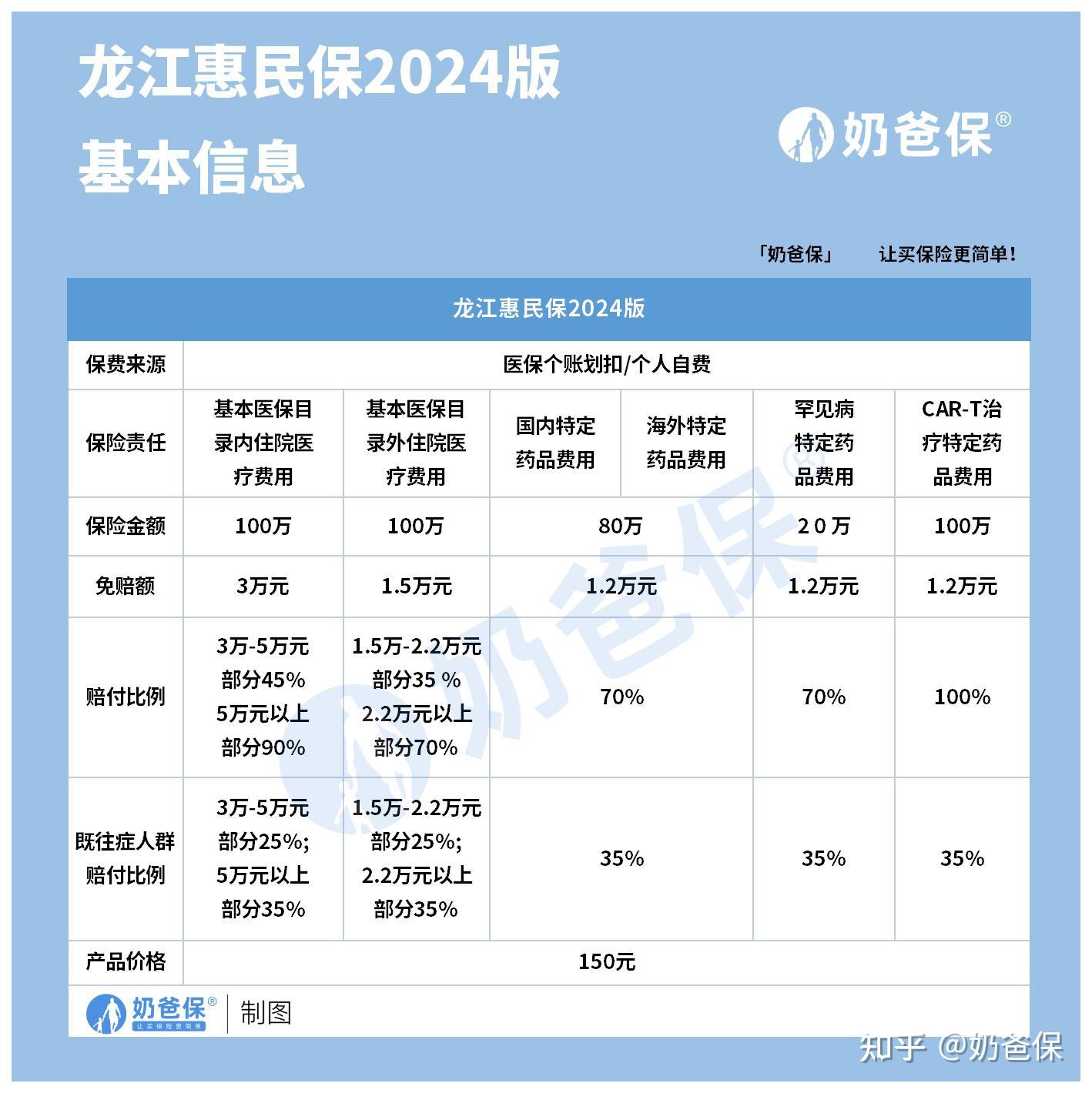 玉环最新医保账户惠民保险代扣是什么方法分析(最方便真实的玉环惠民保医保卡支付方法)