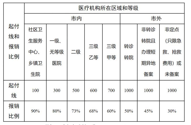 玉环最新医院报销80%计算公式方法分析(最方便真实的玉环医院报销百分比最简单的算法方法)