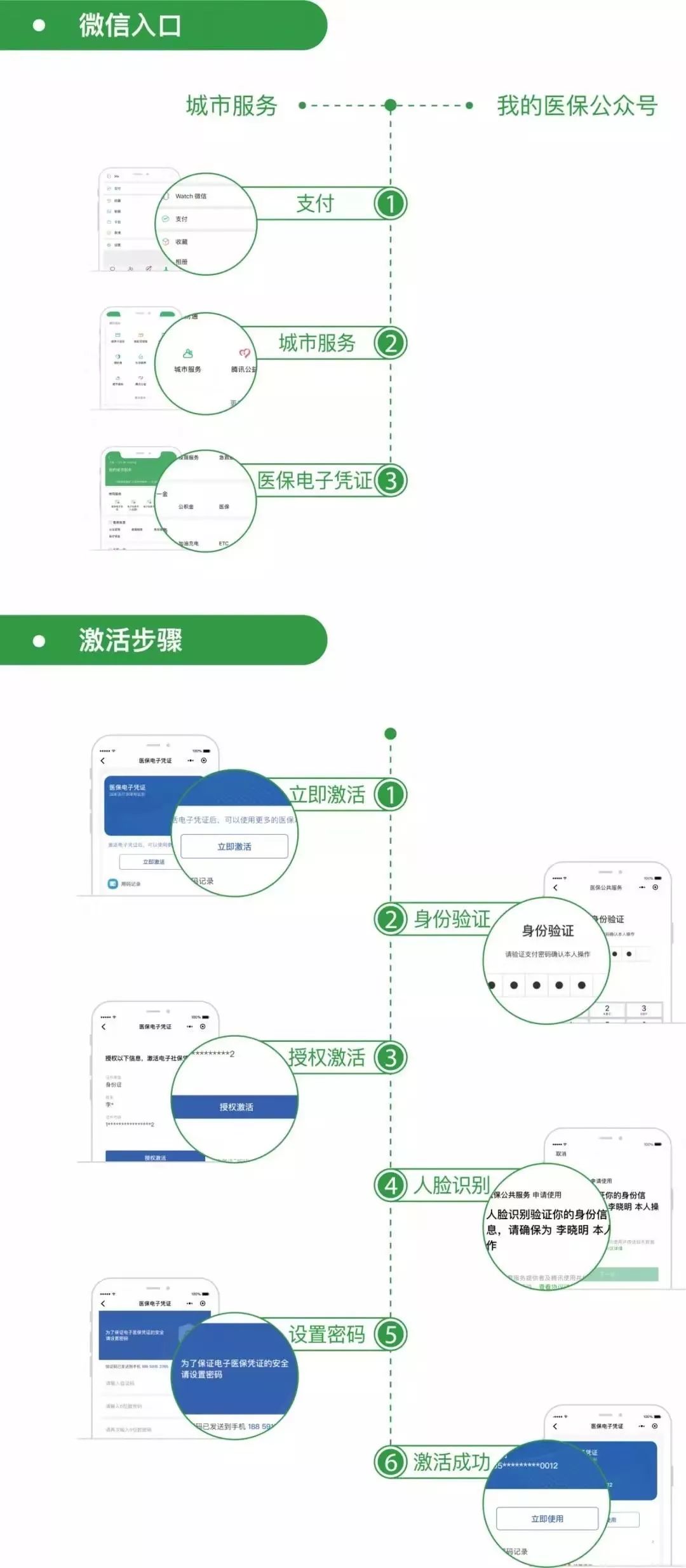 玉环最新昆山回收医保卡方法分析(最方便真实的玉环昆山旧的医保卡还能用吗方法)