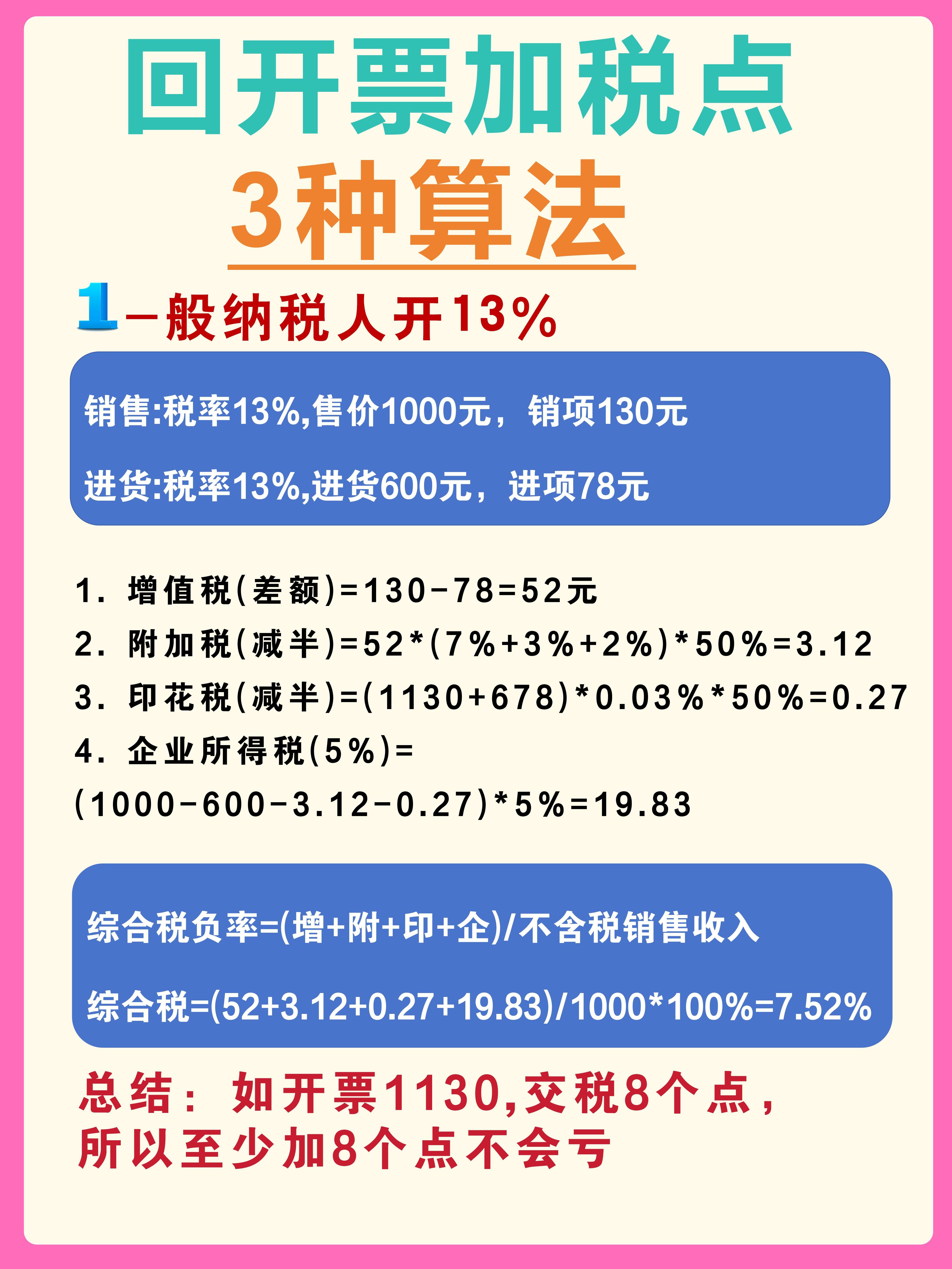 玉环最新税率13%是乘以多少方法分析(最方便真实的玉环税率13%等于多少方法)