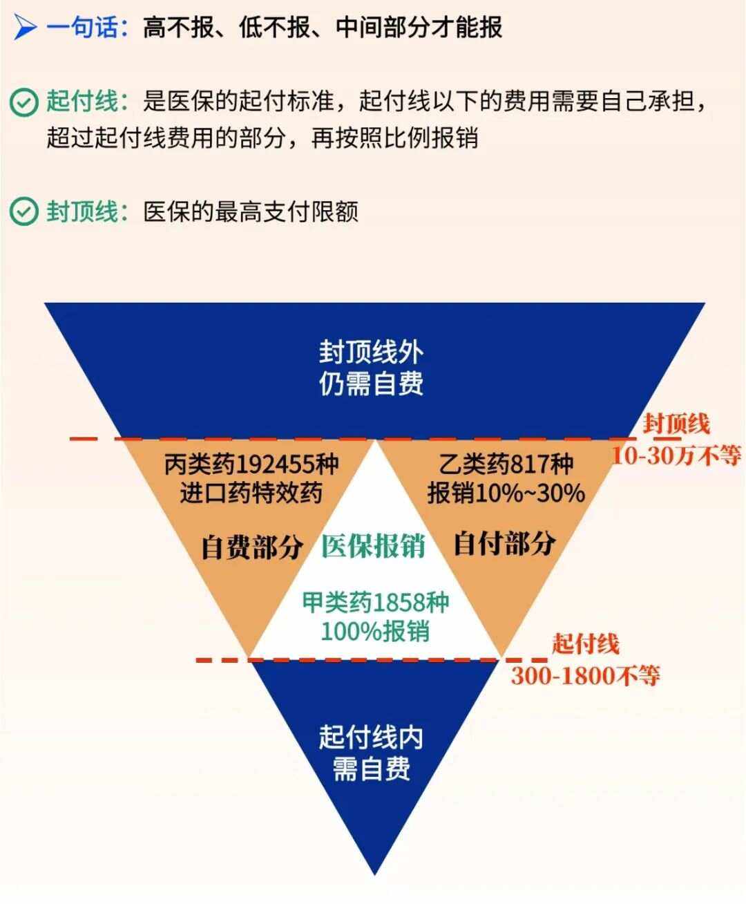 玉环最新医疗报销90%怎么计算方法分析(最方便真实的玉环医保报销90%需要什么条件方法)