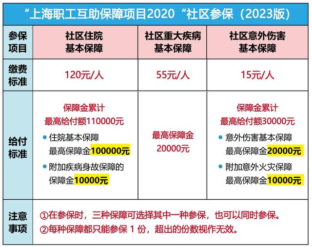玉环最新上海套医保卡联系方式方法分析(最方便真实的玉环上海医保套现电话方法)
