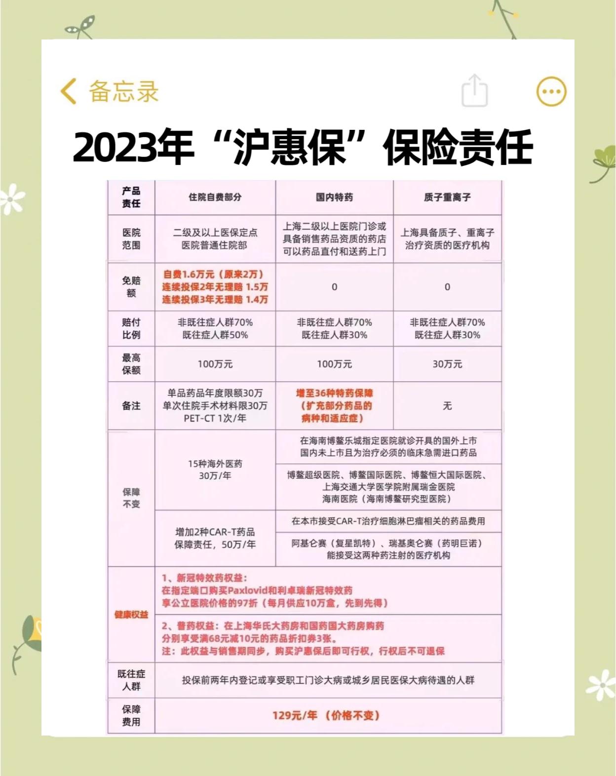 玉环最新2024上海医保卡打钱了吗方法分析(最方便真实的玉环2021年上海医保卡还打钱吗方法)