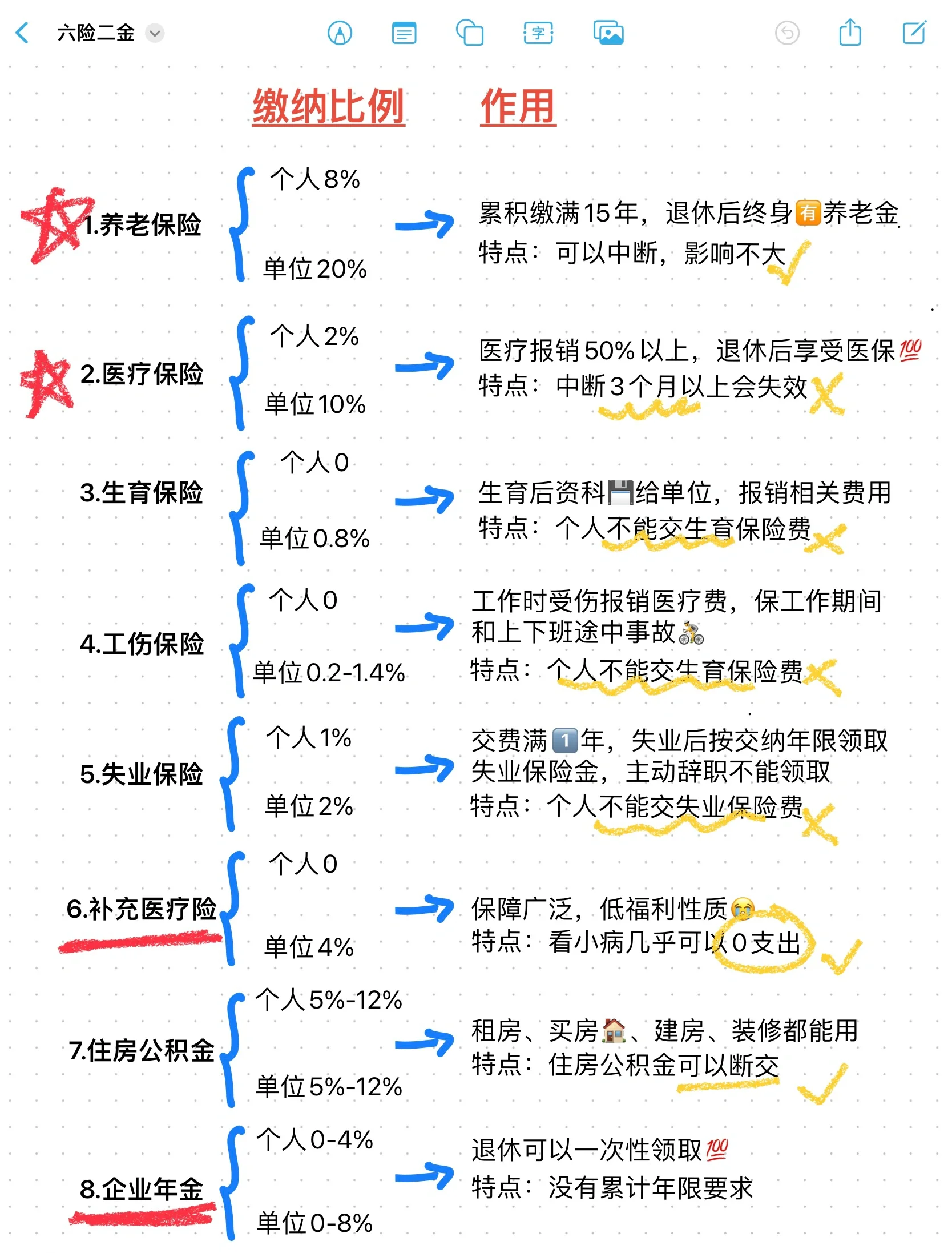 玉环最新医疗保险60%和100%区别方法分析(最方便真实的玉环医保缴费比例60%和100%的区别方法)