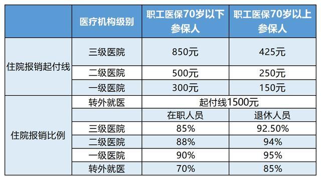 玉环最新24小时医保是否可以报销方法分析(最方便真实的玉环24小时医保是否可以报销住院费用方法)