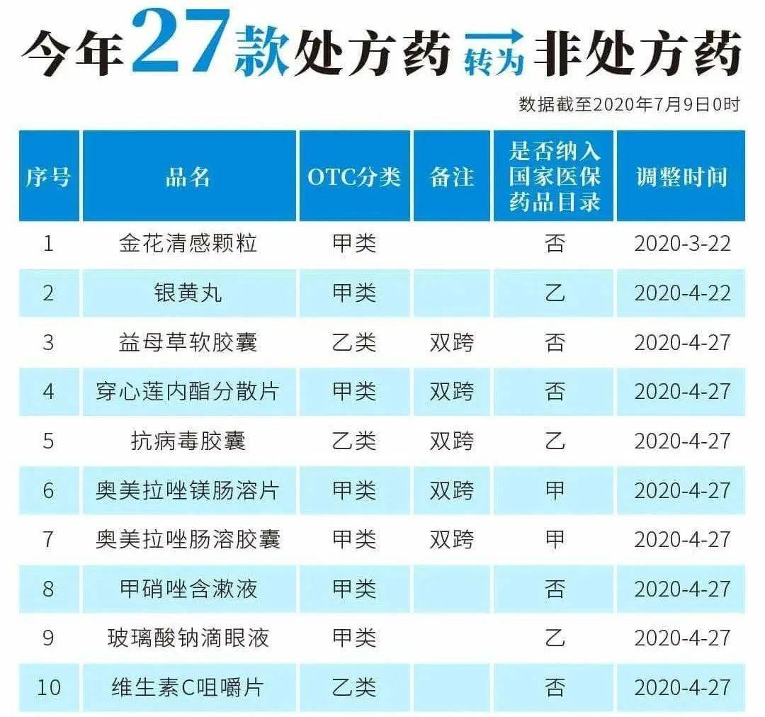 玉环最新24小时高价回收医保医保套出方法分析(最方便真实的玉环医保回收的药是真的吗方法)