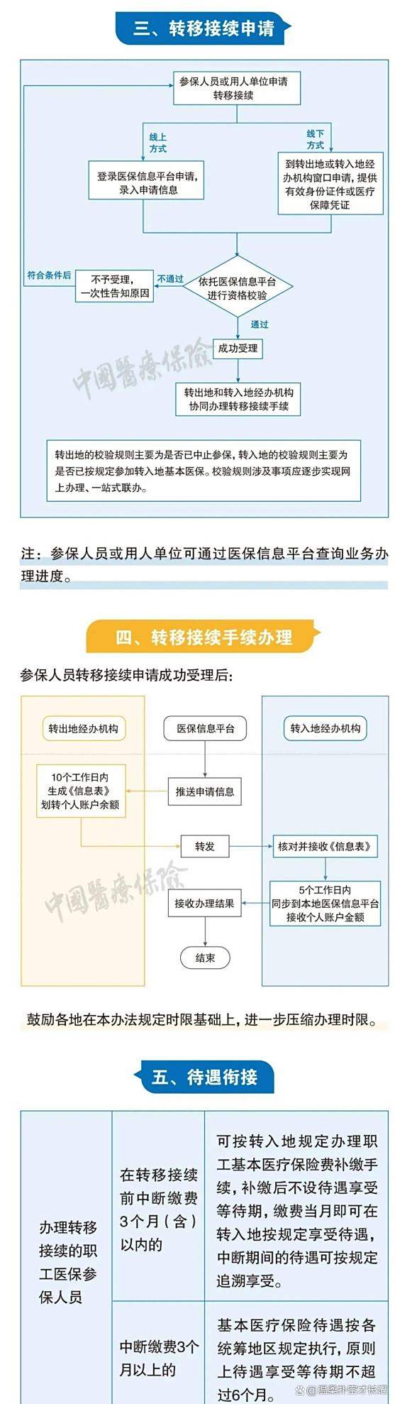 玉环最新医保卡取钱最简单方法方法分析(最方便真实的玉环医保卡取钱最简单方法
方法)