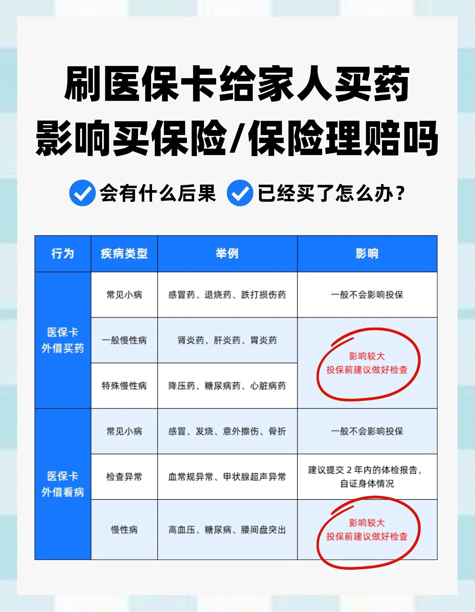 玉环最新为什么尽量别用医保卡里的钱方法分析(最方便真实的玉环为什么尽量别用医保卡里的钱,评论方法)