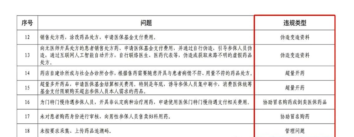 玉环最新怎么跟药店老板说套医保方法分析(最方便真实的玉环怎么和你药店老板谈业务方法)